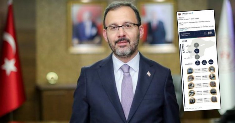 Bakan Kasapoğlu'ndan Düzce paylaşımı: Tüm öğrenciler yerleşti